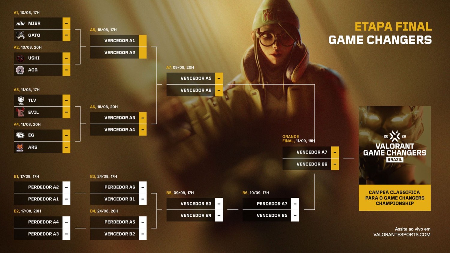 VALORANT Game Changers Brazil 2026 double-elimination bracket with Brazil dates and start times