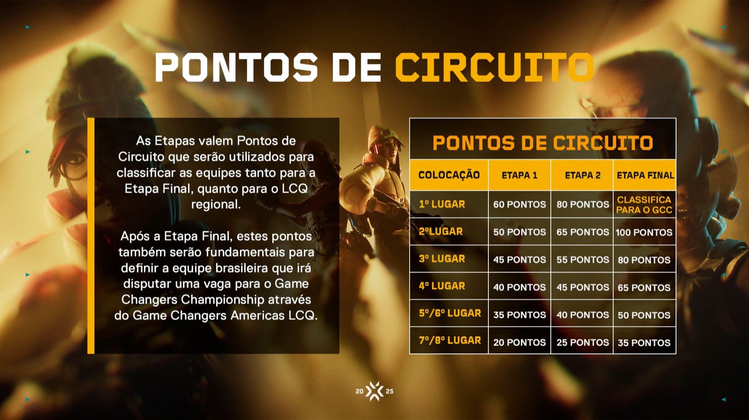 Official Game Changers Brazil circuit-points allocation for the 2026 stages