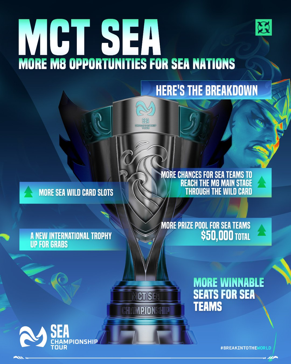 MCT SEA trophy graphic showing four M8 opportunities and a 50,000 US dollar prize pool
