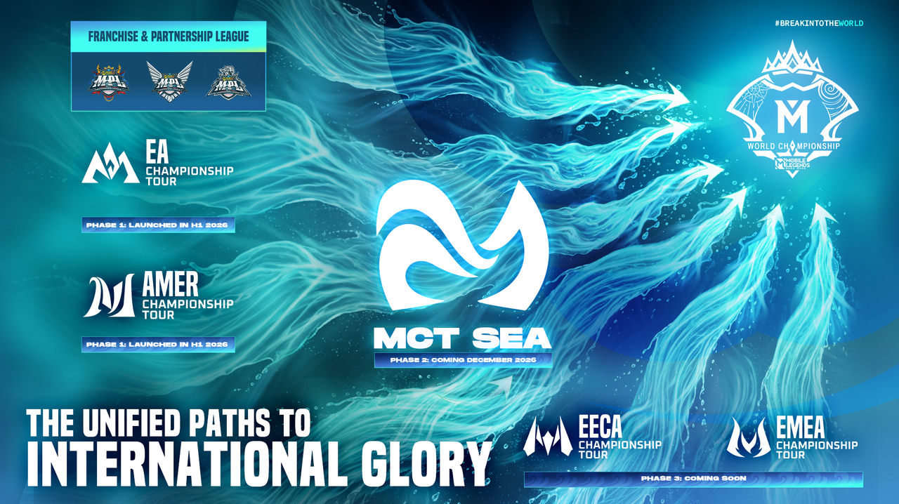 MCT SEA shown among MLBB Esports regional paths to the M World Championship