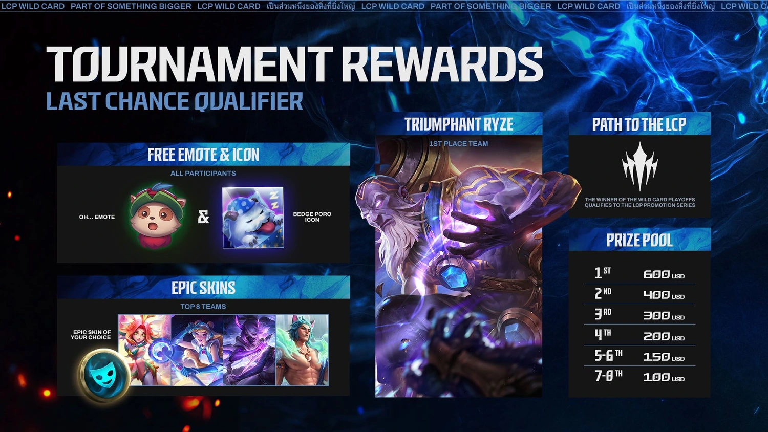 LCP LCQ rewards graphic with participant emote and icon, top-eight Epic skins, Triumphant Ryze and prize amounts